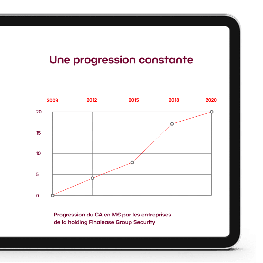 Finalease-group-security-graphique-CA Finalease-group-security-graphique-CA