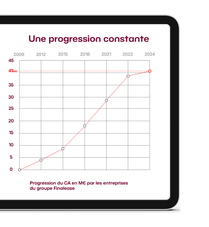 ca-finalease-2024 Lease-Protect-France-Site-Web-Iconographie-Accueil-Solutions-videoprotection